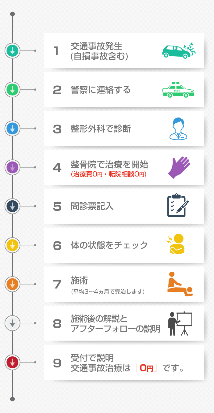 流れ